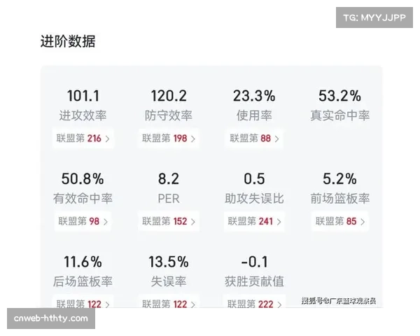 数据分析:三月份东西部前十球队平均跑动强度对比